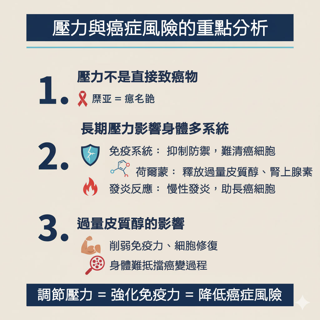 壓力大易罹癌 六成乳癌患者確診前承受「長期壓力」、生活.工作「長期高壓」.... 醫師:「做這件事」...罹癌風險激增！、注意了！這１０種人最容易被癌症找上、 壓力爆表不自知 陷罹癌風險 醫師教2招解壓