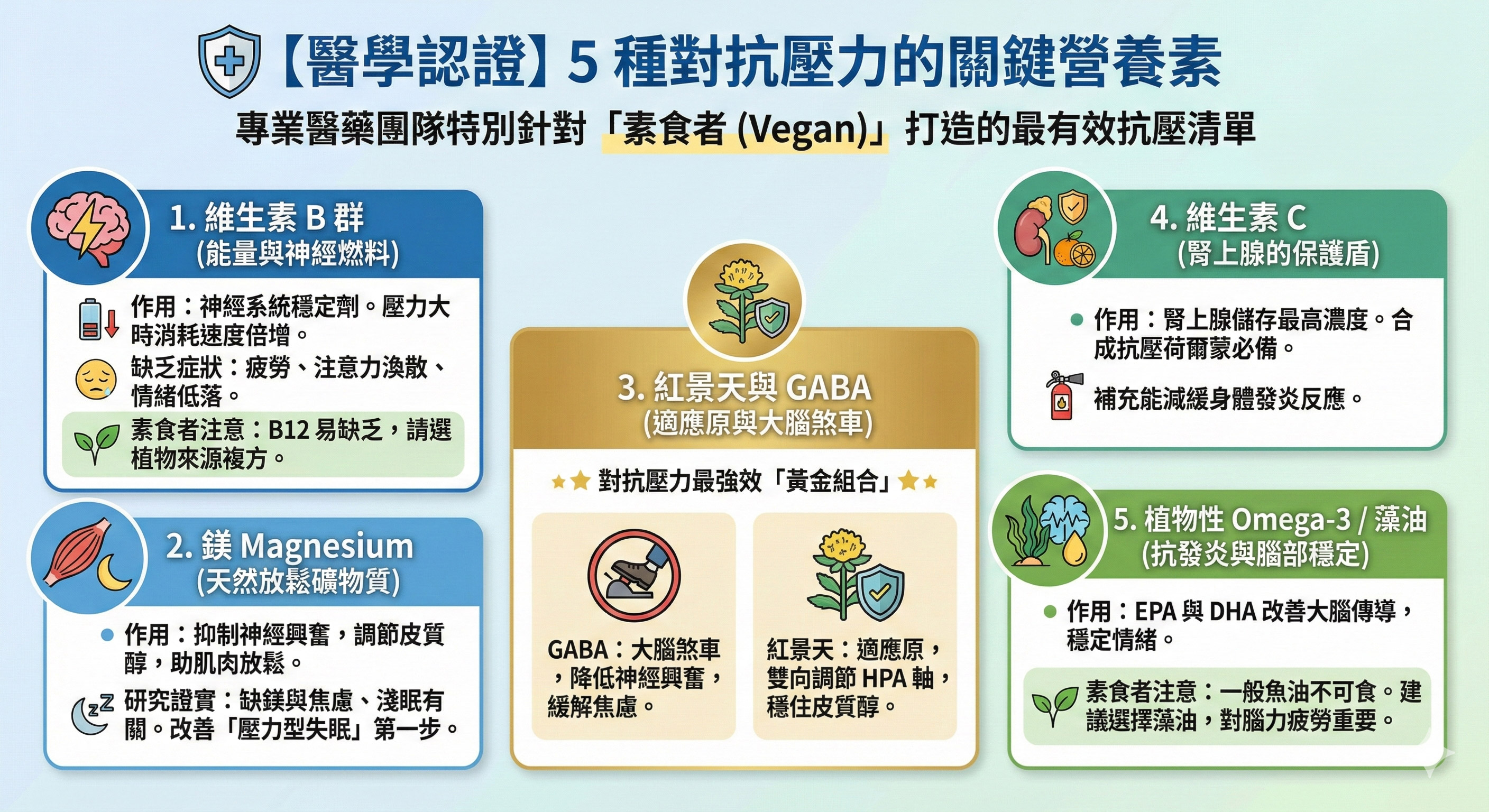 壓力大吃什麼、抗壓保健品、皮質醇過高、腎上腺疲勞、紅景天功效、全素B群、GABA助眠、樂活佳紓壓安錠