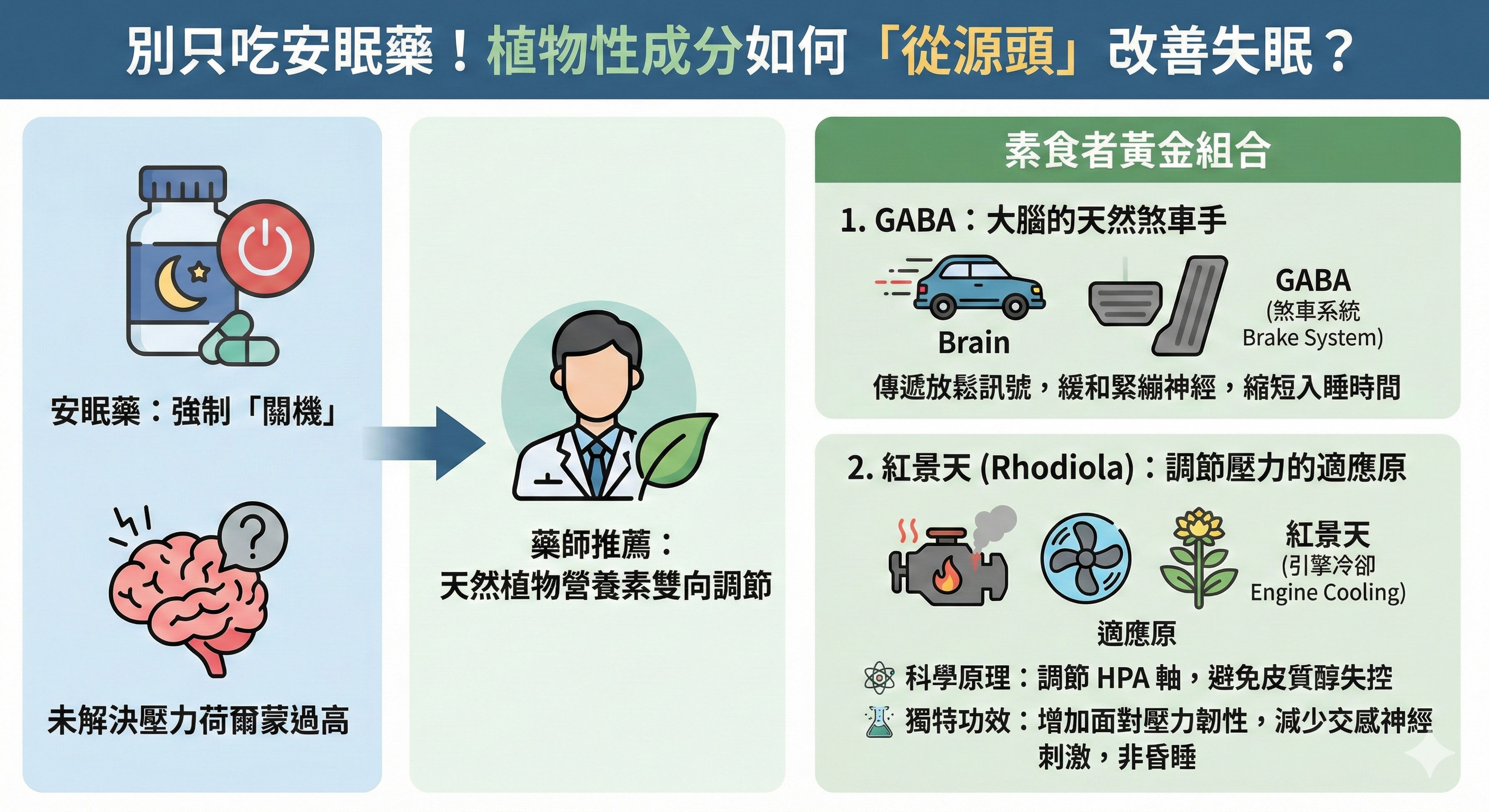 壓力型失眠、皮質醇過高、HPA軸失調、全素GABA、紅景天功效、樂活佳紓壓安錠、植物性助眠
