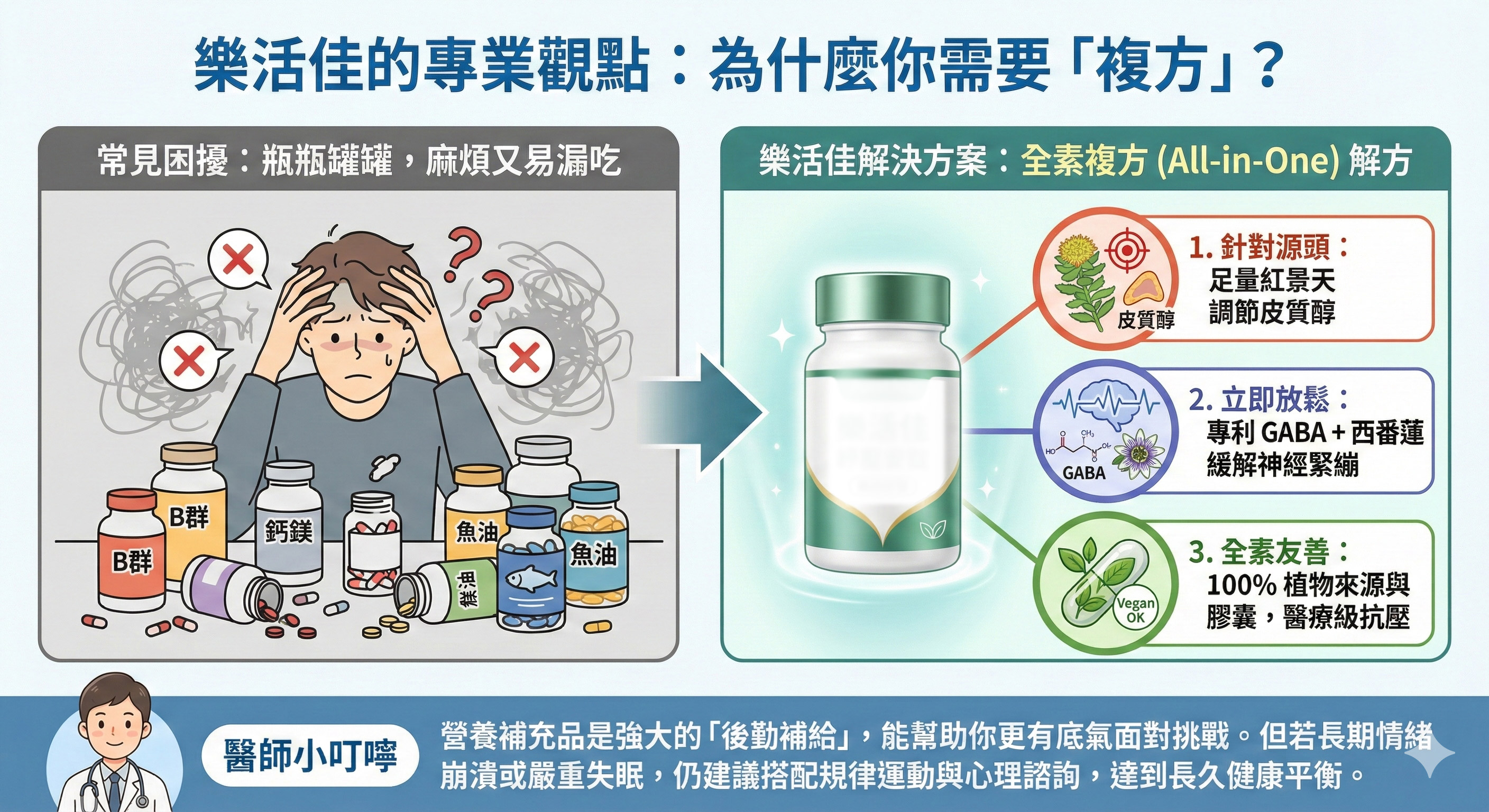 壓力大吃什麼、抗壓保健品、皮質醇過高、腎上腺疲勞、紅景天功效、全素B群、GABA助眠、樂活佳紓壓安錠